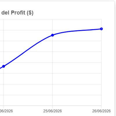 diario trading 400 04